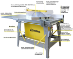 LESCHA CPHL 450 – Baukreissäge 400 V-5,0 kW – Bild 2